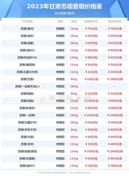 2023年甘肃苏烟香烟价格表大全多少钱一条