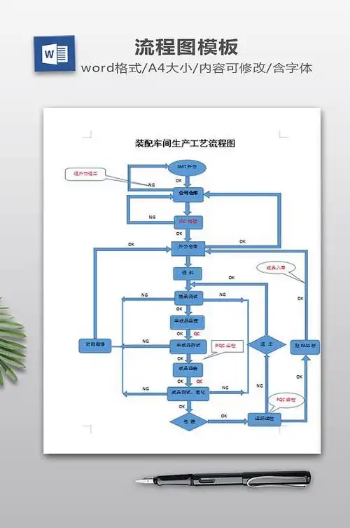 装配车间生产工艺流程图