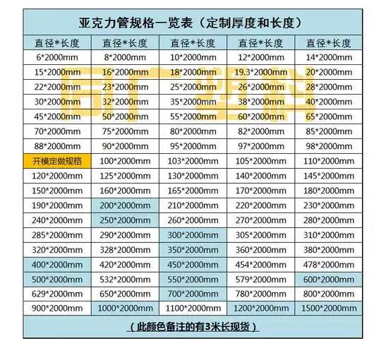 广州现货直径5-1500mm透明亚克力管 奶白pmma有机玻璃管 定做规格