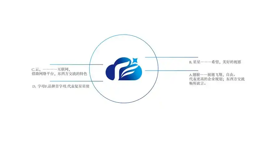 复星星使品牌logo提案