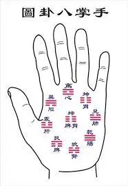 转载八卦解析掌诀图掐指神算秘诀