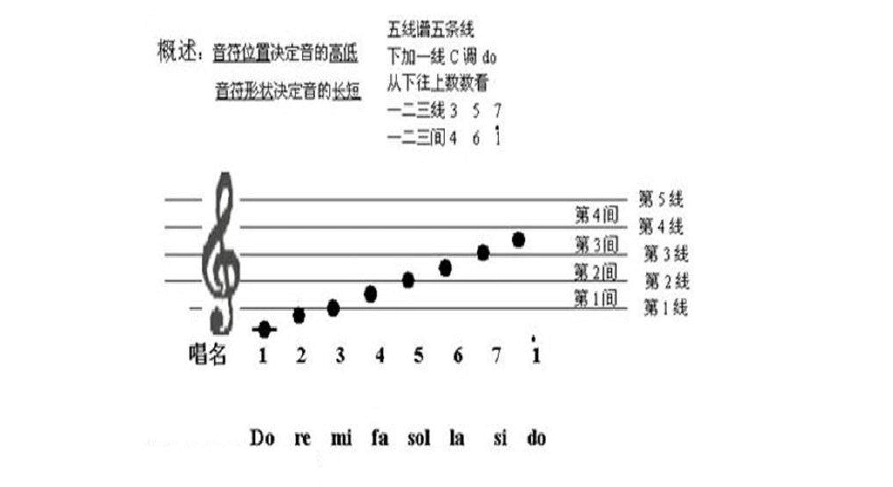 钢琴键盘与五线谱简谱音高对照表_word文档在线阅读与下载_免费文档