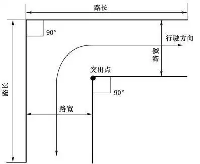 小型车直角转弯技巧解析(图)