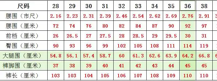 急求 求推荐36码的裤子要大腿部位宽松小腿部分小点的牛仔裤 求推荐
