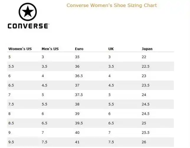 英国匡威官网尺码对照
