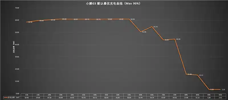 开完小鹏g3 30万以下的电动车我看都不看!