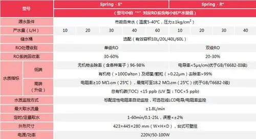 锐思捷纯水系统 台式实验室超纯水机 i级纯水设备