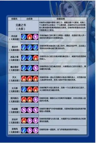 刀塔传奇卡尔元素技能一览