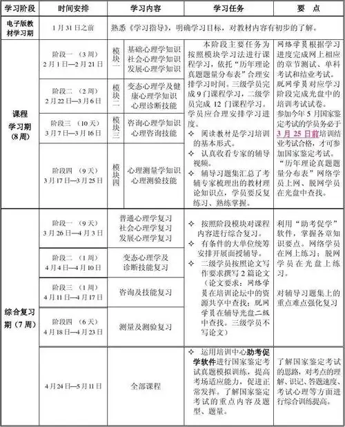 2012年上半年课程教学计划