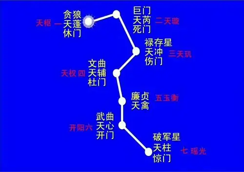 九星照命⊙普及中华传统古文化,传播古圣先贤超智慧!