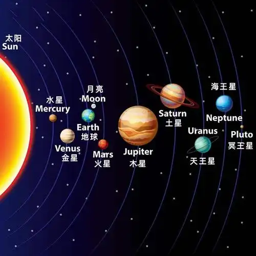 组合概念预测9个星球8大行星04太阳