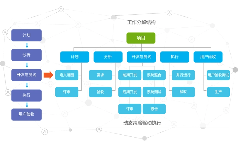 8manage 工作分解结构wbs