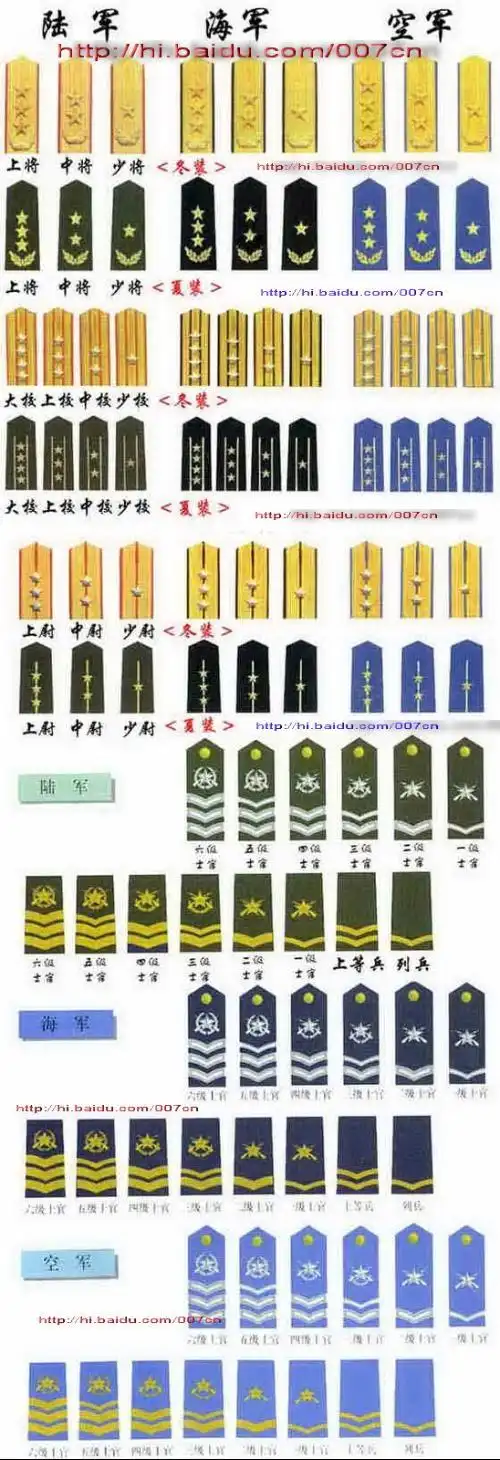 军衔对应的图案是什么