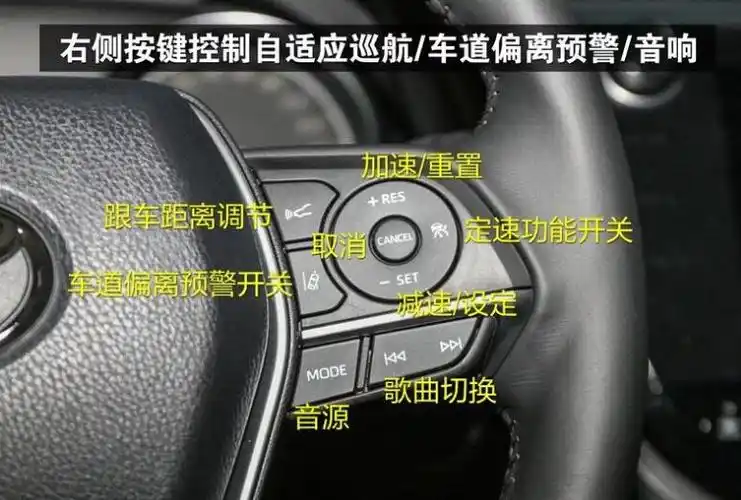 2019款凯美瑞按键功能图解介绍2019款凯美瑞按键功能讲解