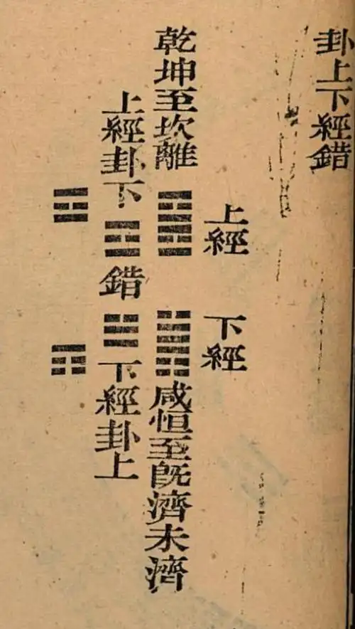 多种起卦法大衍筮法梅花易数