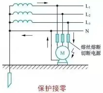 配电箱重复接地的做法示意图