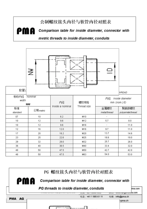 螺纹 公制和pg制.doc