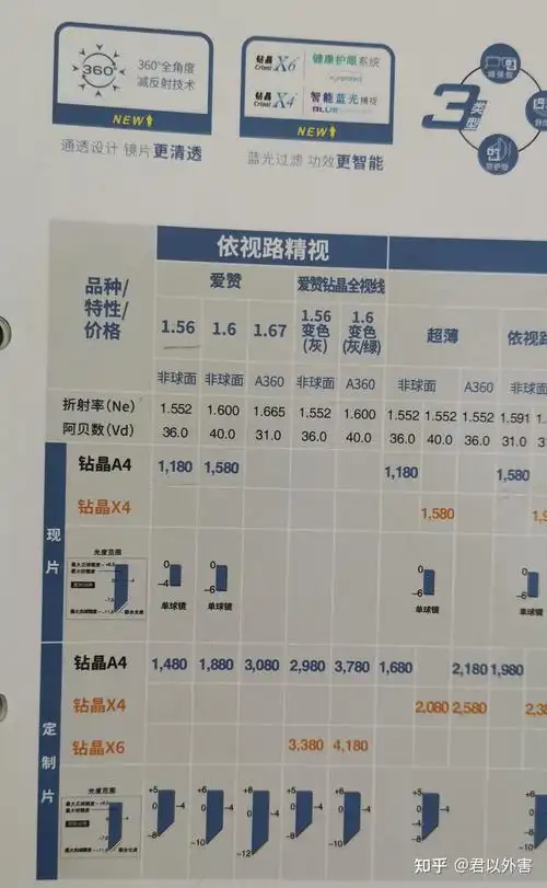 依视路精视爱赞156舒压型怎么样花1480划算吗宝岛眼镜实体店和依视路