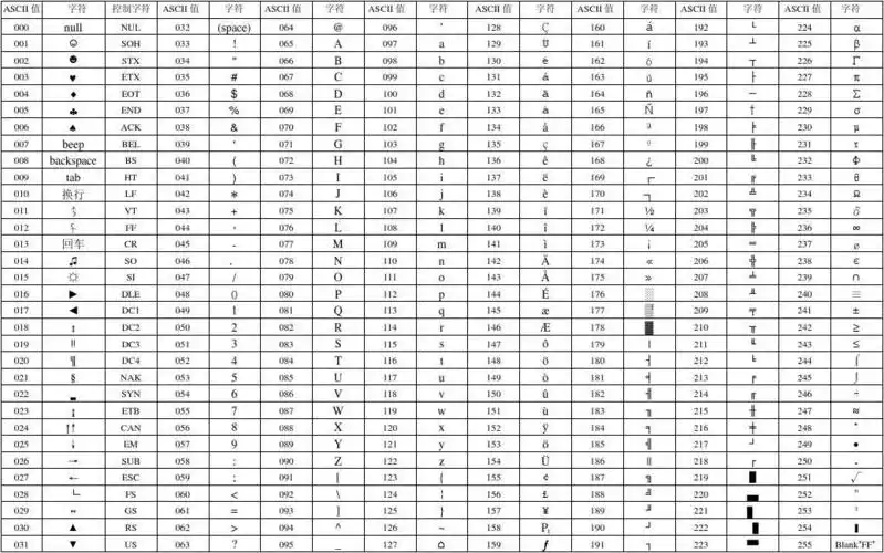 常用字符与ascii代码对照表