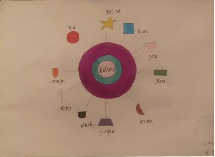 用思维导图记单词更好玩--三年级学生英语线上学习作业展示