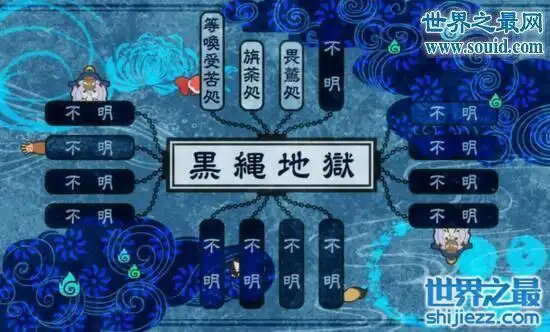 阿鼻地狱即无间地狱