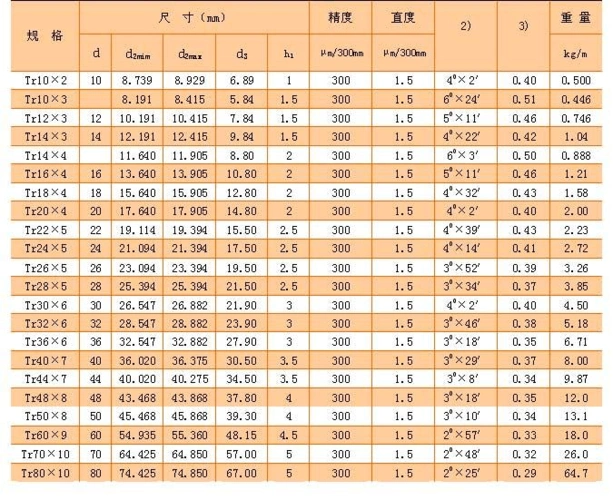 石油钻井用丝杠 丝杆不锈钢304钢现货规格表 直线度 粗糙度螺纹精度