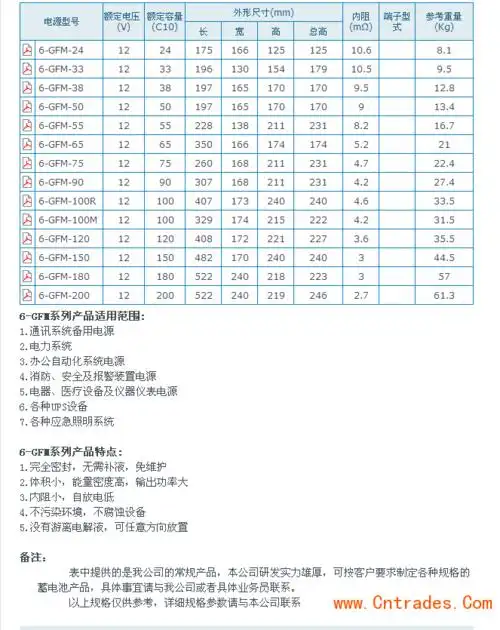 船舶用蓄电池风帆sail蓄电池6-gfm-65厂家