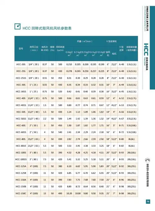 回转式鼓风机选型参数表