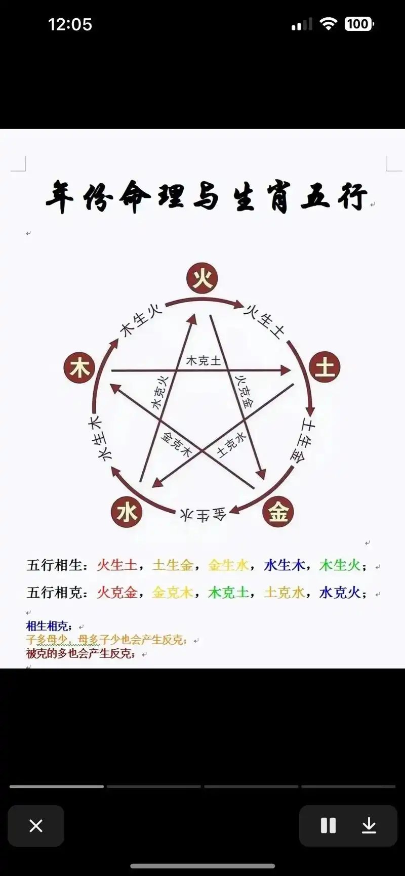 生辰八字,看看你们俩个相合还是相冲,相生还是相克,婚配对了吗 - 抖音