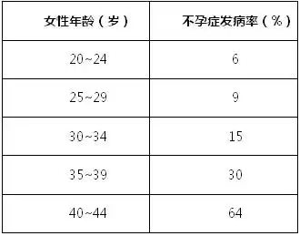 请珍惜!女人的最佳生育年龄只有7年,错过就没有了