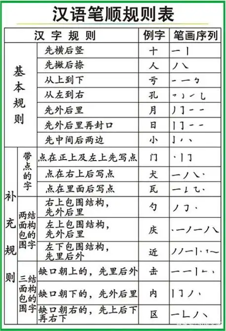 近笔顺(近笔顺怎么读)