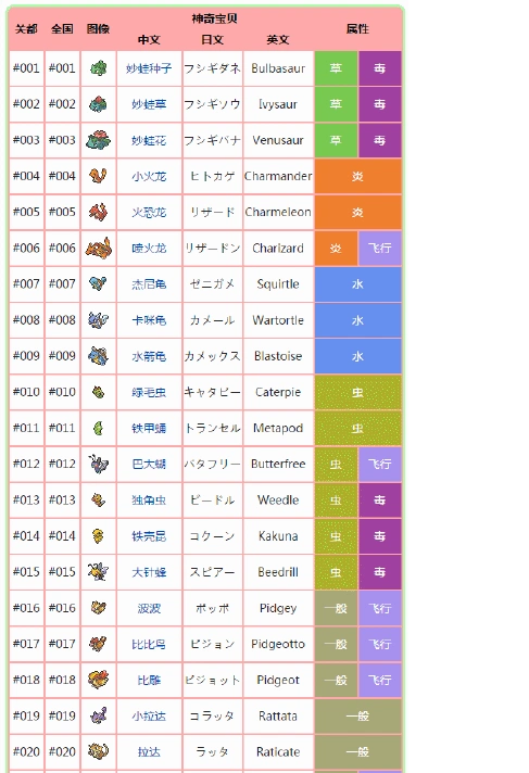 口袋妖怪图鉴(全国001~721)