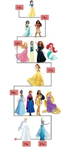 你真的了解迪士尼公主吗?(全员大揭秘)