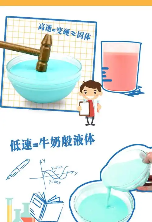 非牛顿流体怎么做比例(非牛顿流体怎么做比例详细过程)_大全-幸福起航