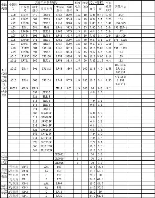 纽扣电池全型 对照表