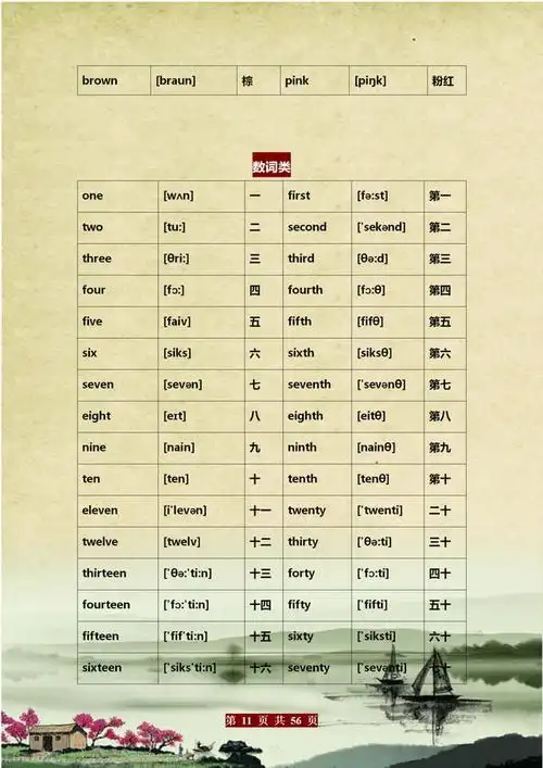 1-12年级:3500个英语单词表!家长给孩子备好,不出3月出口成章