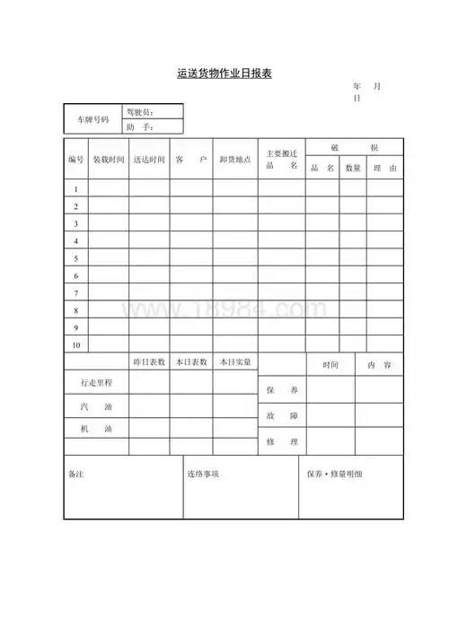 运送货物作业日报表-word表格表单模板.doc