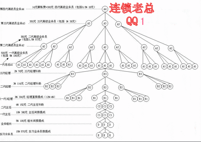 五级三晋制是什么?