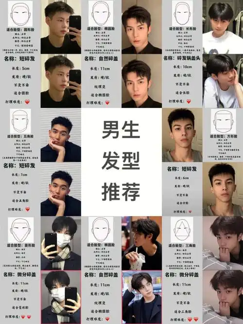 男生发型大全脸型分析发型设计
