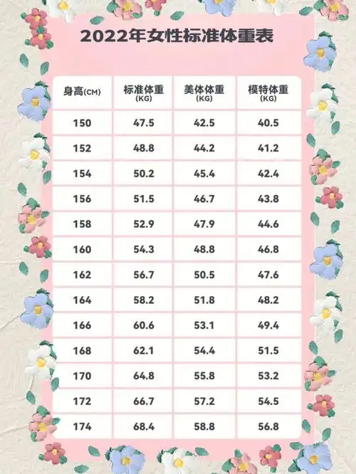 收藏女性标准体重表附男性