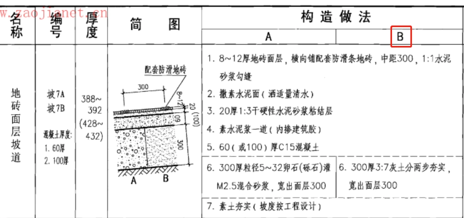 坡道05j909sw147b如何套定额