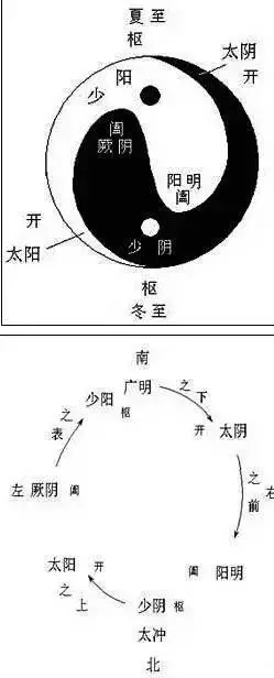 再谈开合枢,离真相只差三尺三