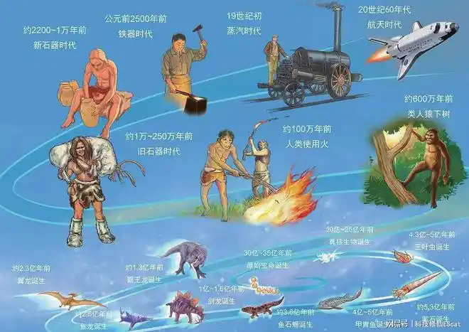 并在与自然界抗争的过程中,智力得到了极大发展.