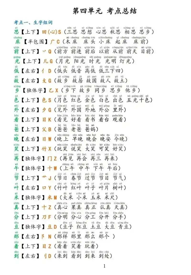 一年级语文下册第四单元必背考点总结,生字组词,词语搭配和仿写 - 抖