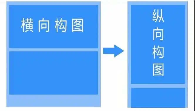 横向和纵向怎么区分