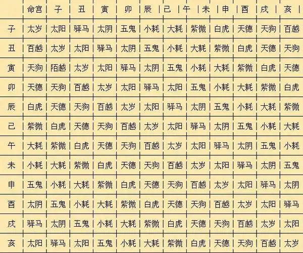 八字命宫表的查询