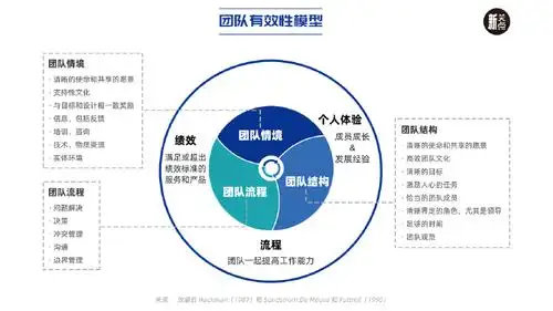 影响团队有效性因素之1——团队结构_关苏哲:高效管理者的必备寄苘