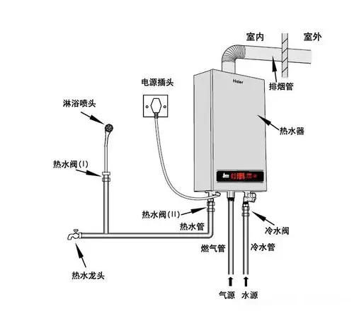 家庭地暖中燃气热水器的安装步骤