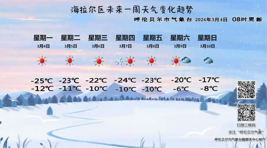 以晴为主,逐步回暖!本周天气→