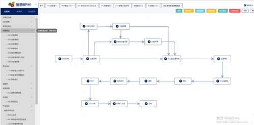 驰骋bpm系统表单引擎流程引擎2020年大换装